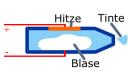 Bubble-Jet-Verfahren