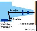 Nadeldrucker