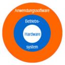 aufgaben-betriebssystem.jpg