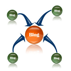 blogfever