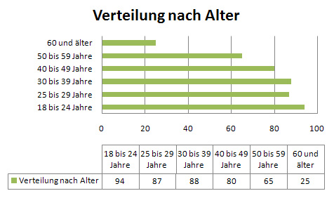 verteilung-nach-alter.jpg