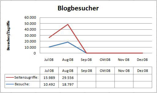 blogbesucher-aug.jpg