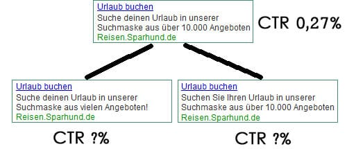 Urlaub-Kampagne Adwords Urlaub-Kampagne Adwords