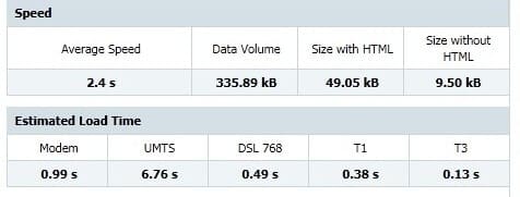Grundlagen-Computer.de Pagespeed vorher