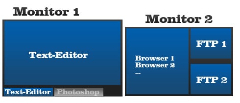 2 Monitore gleichzeitig Webmaster