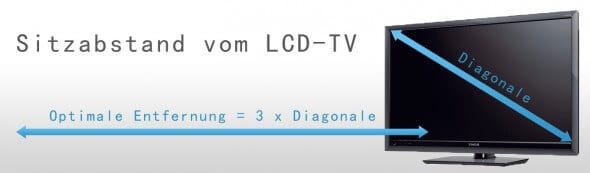 Optimale Entfernung zum LCD-TV