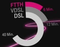 FTTH, VDSL und DSL im Vergleich beim Film-Download